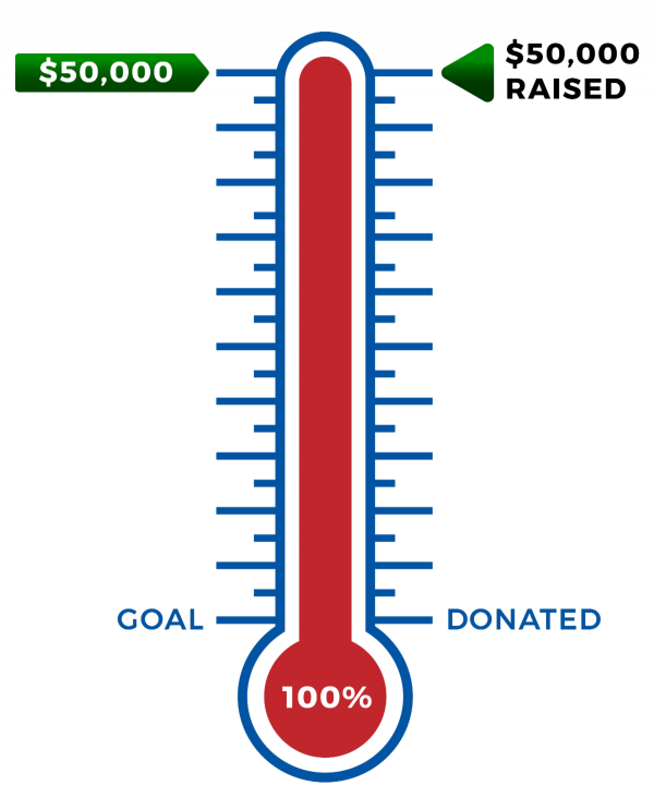 Thermometer showing 100% donation goal